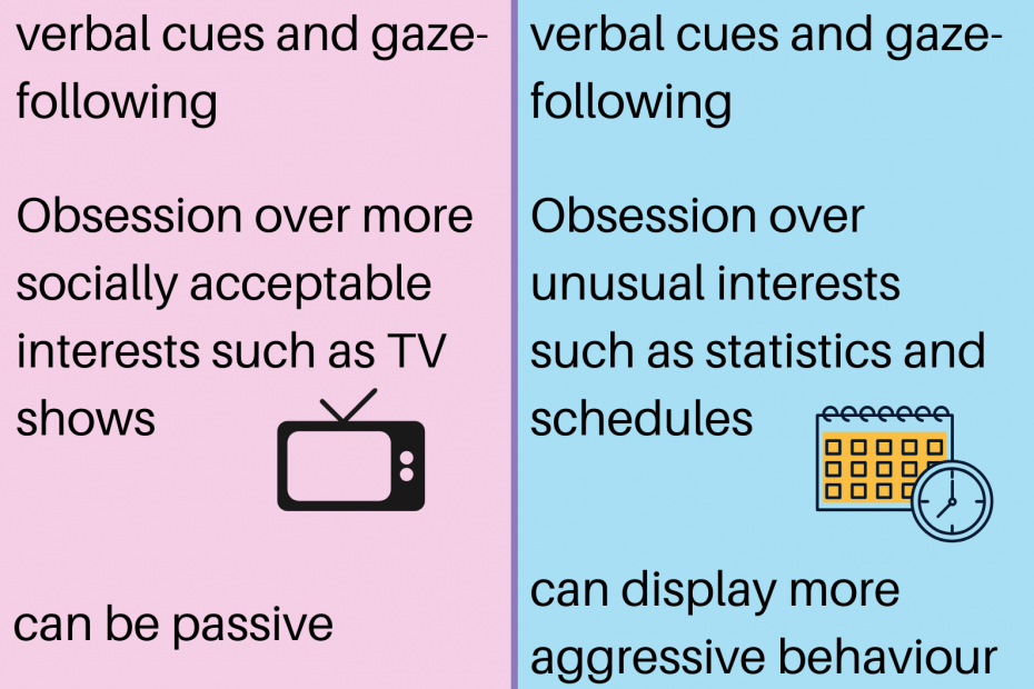 Signs of Autism Boys vs Girls